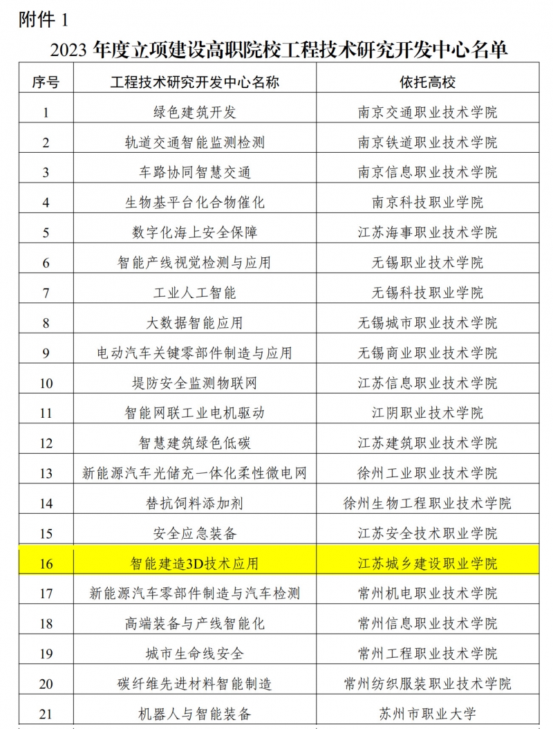 立項(xiàng)通知發(fā)文(1)_02.jpg