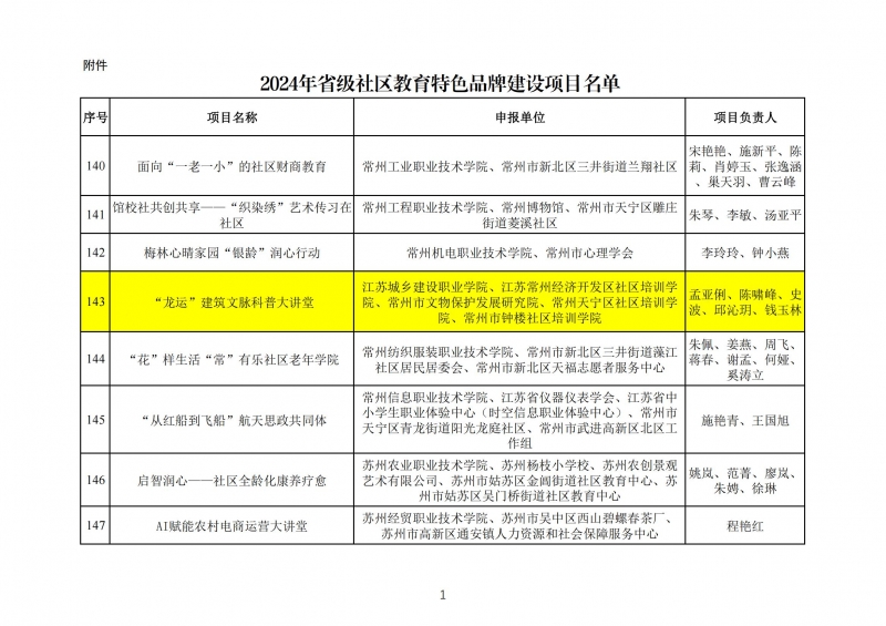 附件：2024年省級社區(qū)教育特色品牌建設項目名單_00.jpg