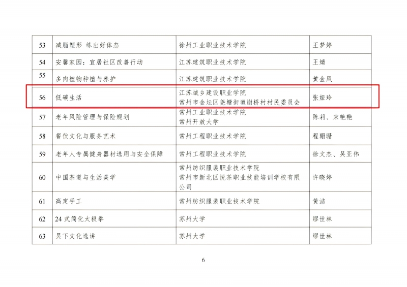提取自附件：2024年省級老年教育學(xué)習(xí)資源庫子庫項目名單(1).jpg